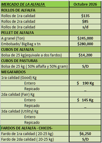 Precios Octubre 2026