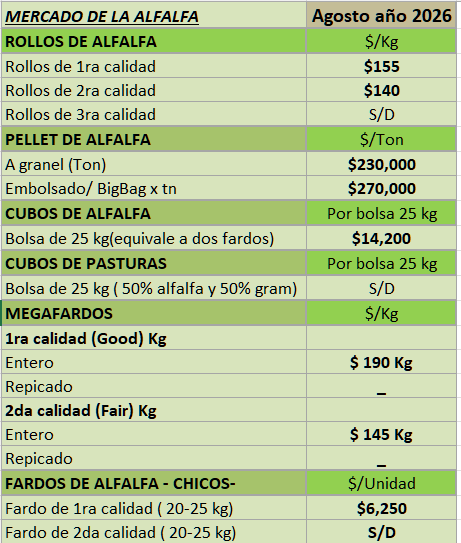 Precios Agosto 2026